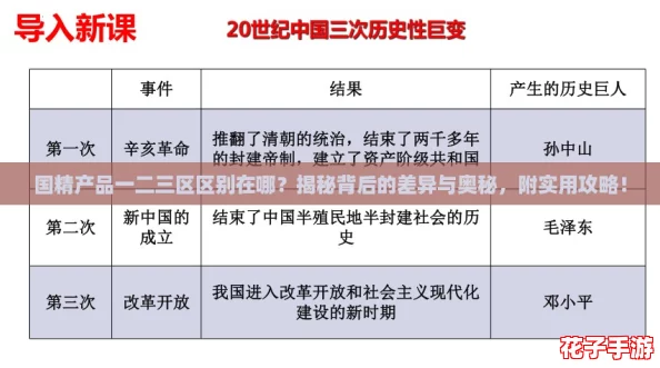国精产品一二三区区别在哪?揭秘背后的差异与奥秘,附实用攻略! 国精产品一二三区区别在哪?揭秘背后的差异与奥秘,附实用攻略!