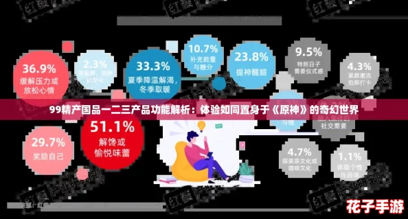 99精产国品一二三产品功能解析:体验如同置身于《原神》的奇幻世界 99精产国品一二三产品功能解析:体验如同置身于《原神》的奇幻世界