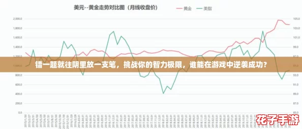 错一题就往阴里放一支笔，挑战你的智力极限，谁能在游戏中逆袭成功？