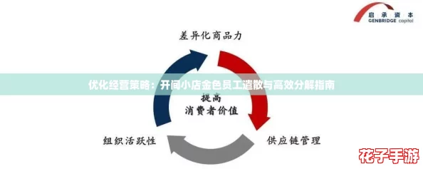 优化经营策略：开间小店金色员工遣散与高效分解指南