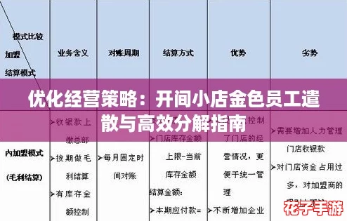 优化经营策略：开间小店金色员工遣散与高效分解指南