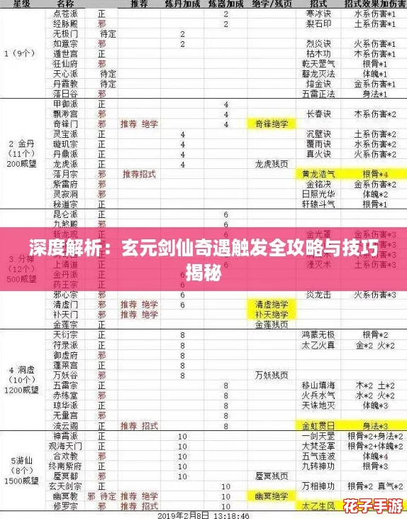 深度解析：玄元剑仙奇遇触发全攻略与技巧揭秘