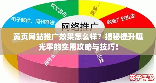 黄页网站推广效果怎么样？揭秘提升曝光率的实用攻略与技巧！