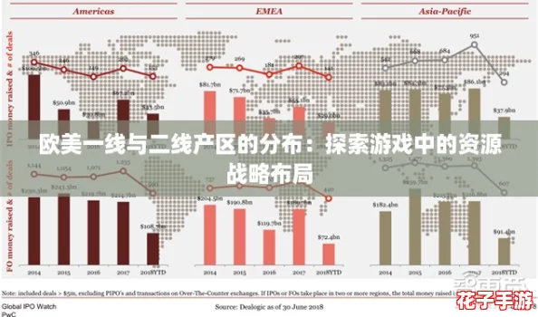 欧美一线与二线产区的分布：探索游戏中的资源战略布局