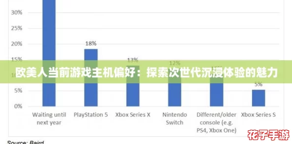 欧美人当前游戏主机偏好：探索次世代沉浸体验的魅力