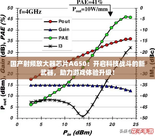 国产射频放大器芯片AG50：开启科技战斗的新武器，助力游戏体验升级！