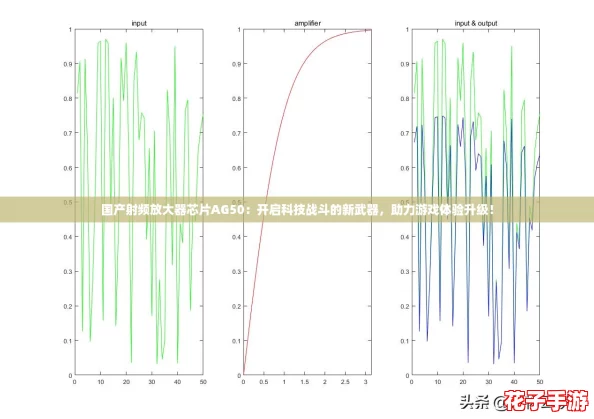 国产射频放大器芯片AG50:开启科技战斗的新武器,助力游戏体验升级! 国产射频放大器芯片AG50:开启科技战斗的新武器,助力游戏体验升级!