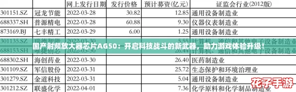 国产射频放大器芯片AG50:开启科技战斗的新武器,助力游戏体验升级! 国产射频放大器芯片AG50:开启科技战斗的新武器,助力游戏体验升级!