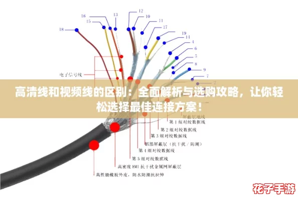 高清线和视频线的区别：全面解析与选购攻略，让你轻松选择最佳连接方案！