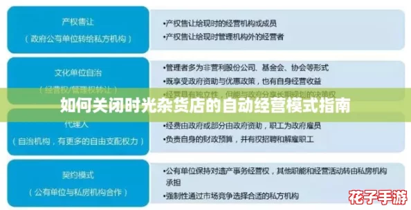 如何关闭时光杂货店的自动经营模式指南