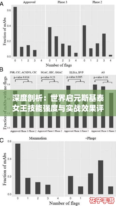 深度剖析：世界启元斯基泰女王技能强度与实战效果评估