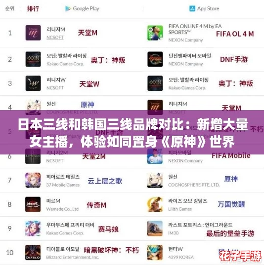 日本三线和韩国三线品牌对比：新增大量女主播，体验如同置身《原神》世界