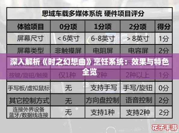 深入解析《时之幻想曲》烹饪系统:效果与特色全览 深入解析《时之幻想曲》烹饪系统:效果与特色全览
