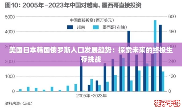 美国日本韩国俄罗斯人口发展趋势：探索未来的终极生存挑战