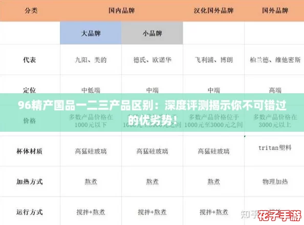 96精产国品一二三产品区别：深度评测揭示你不可错过的优劣势！