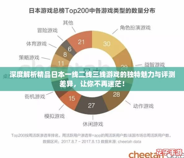 深度解析精品日本一线二线三线游戏的独特魅力与评测差异，让你不再迷茫！