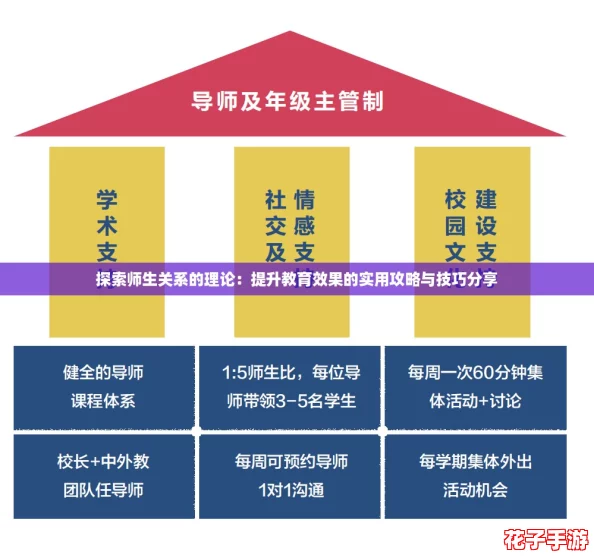 探索师生关系的理论：提升教育效果的实用攻略与技巧分享