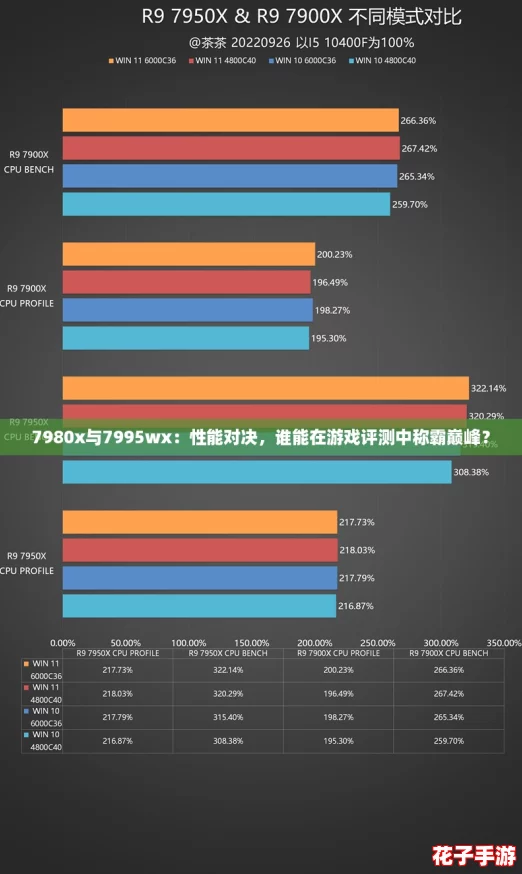 7980x与7995wx：性能对决，谁能在游戏评测中称霸巅峰？