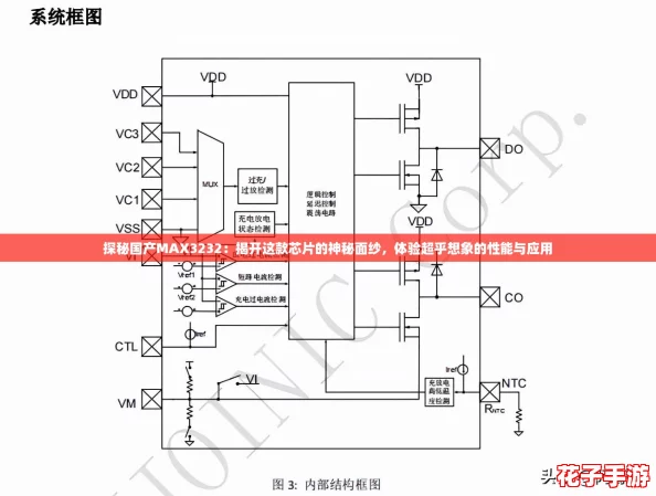 探秘国产MAX3232：揭开这款芯片的神秘面纱，体验超乎想象的性能与应用