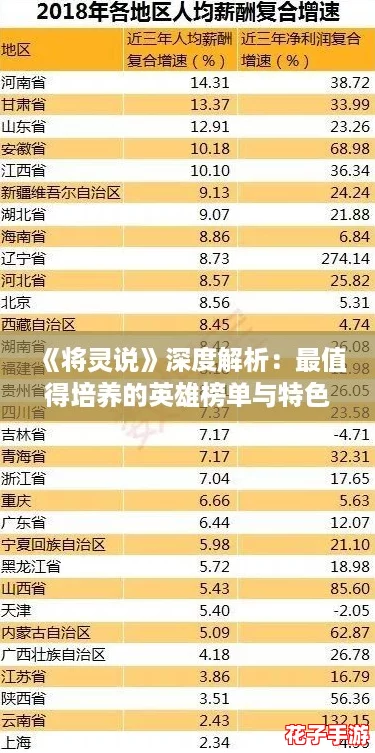 《将灵说》深度解析：最值得培养的英雄榜单与特色介绍
