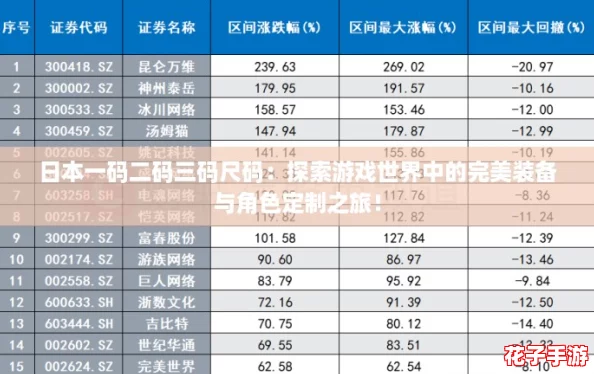 日本一码二码三码尺码：探索游戏世界中的完美装备与角色定制之旅！