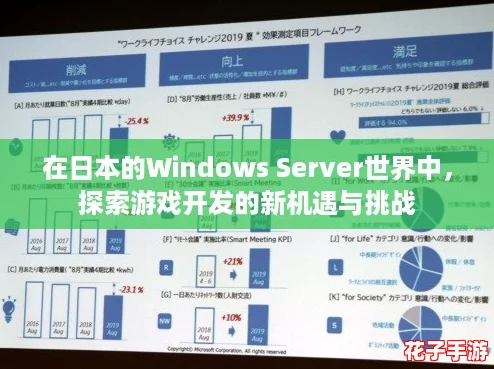 在日本的Windows Server世界中，探索游戏开发的新机遇与挑战