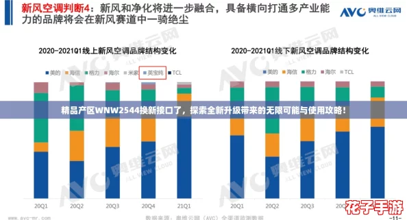精品产区WNW2544换新接口了，探索全新升级带来的无限可能与使用攻略！