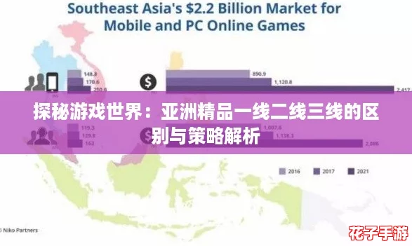 探秘游戏世界:亚洲精品一线二线三线的区别与策略解析 探秘游戏世界:亚洲精品一线二线三线的区别与策略解析