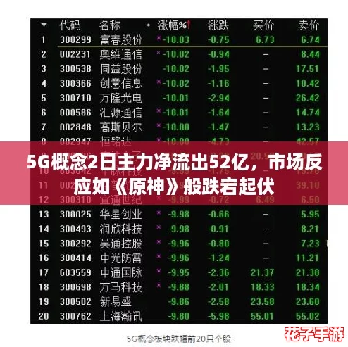 5G概念2日主力净流出52亿，市场反应如《原神》般跌宕起伏