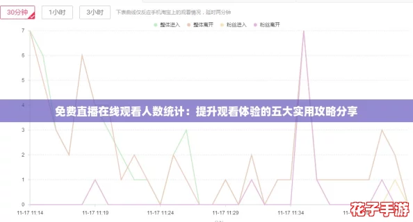 免费直播在线观看人数统计:提升观看体验的五大实用攻略分享 免费直播在线观看人数统计:提升观看体验的五大实用攻略分享