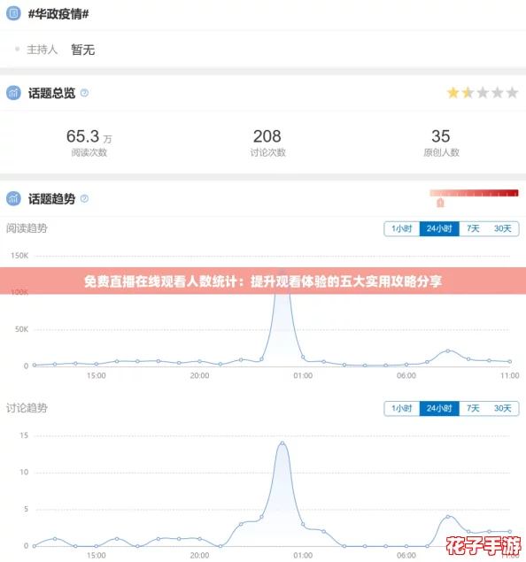 免费直播在线观看人数统计:提升观看体验的五大实用攻略分享 免费直播在线观看人数统计:提升观看体验的五大实用攻略分享