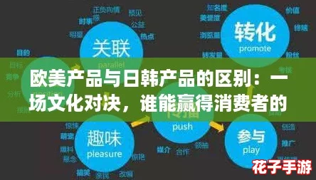 欧美产品与日韩产品的区别:一场文化对决,谁能赢得消费者的心? 欧美产品与日韩产品的区别:一场文化对决,谁能赢得消费者的心?