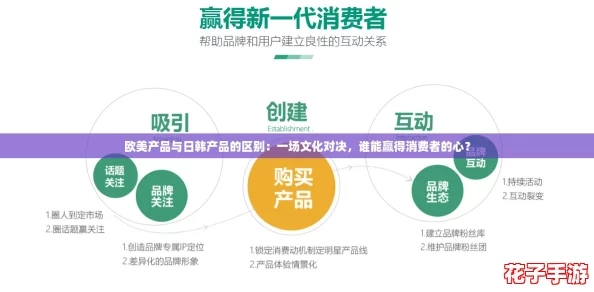 欧美产品与日韩产品的区别:一场文化对决,谁能赢得消费者的心? 欧美产品与日韩产品的区别:一场文化对决,谁能赢得消费者的心?
