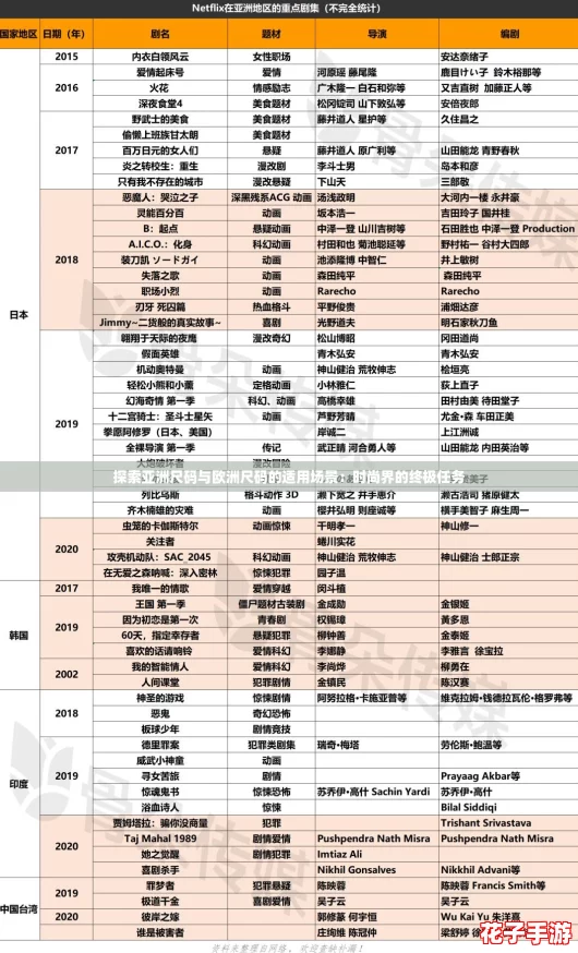 探索亚洲尺码与欧洲尺码的适用场景：时尚界的终极任务