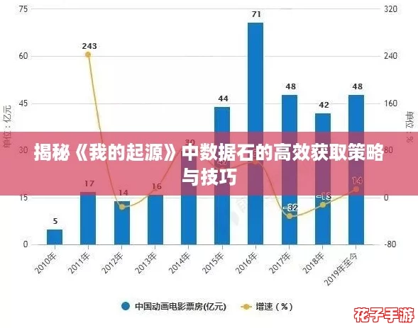 揭秘《我的起源》中数据石的高效获取策略与技巧
