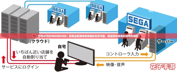 日本WINDOWSSERVER：探索这款游戏服务器的无尽可能，体验前所未有的畅快与稳定！