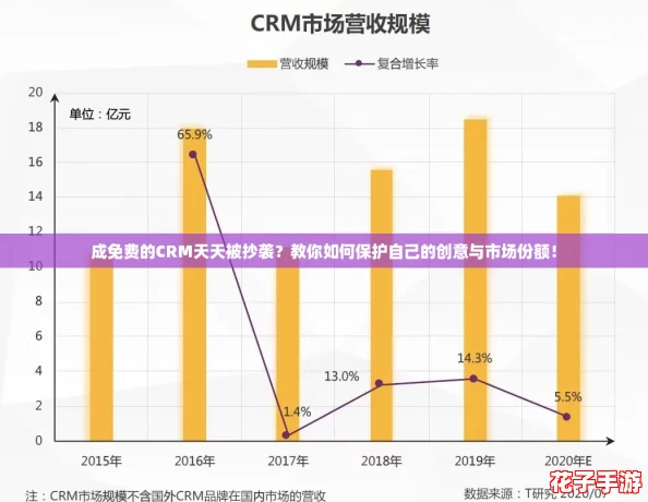 成免费的CRM天天被抄袭？教你如何保护自己的创意与市场份额！