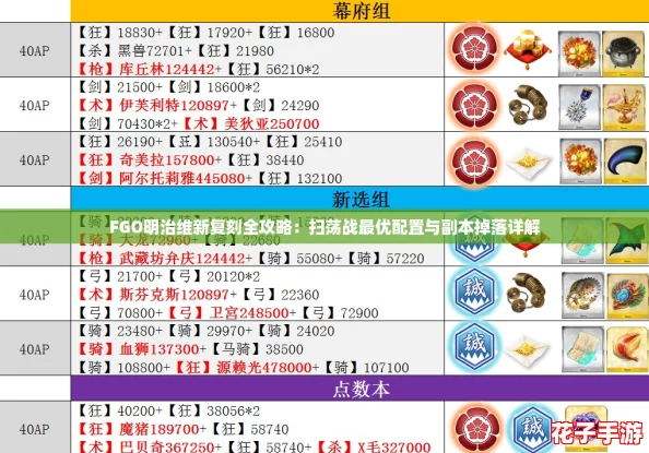 FGO明治维新复刻全攻略：扫荡战最优配置与副本掉落详解