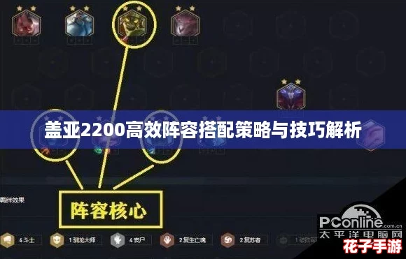 盖亚2200高效阵容搭配策略与技巧解析