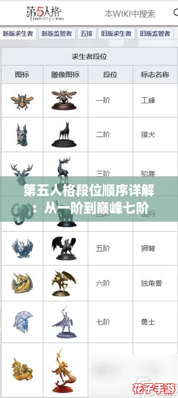 第五人格段位顺序详解：从一阶到巅峰七阶