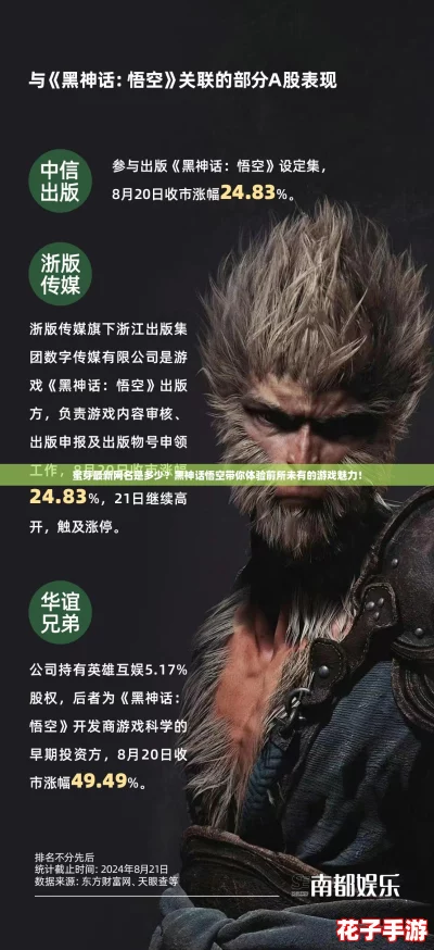 蜜芽最新网名是多少?黑神话悟空带你体验前所未有的游戏魅力! 蜜芽最新网名是多少?黑神话悟空带你体验前所未有的游戏魅力!