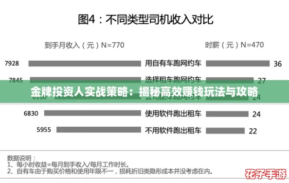 金牌投资人实战策略:揭秘高效赚钱玩法与攻略 金牌投资人实战策略:揭秘高效赚钱玩法与攻略