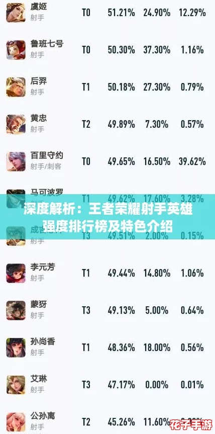 深度解析：王者荣耀射手英雄强度排行榜及特色介绍