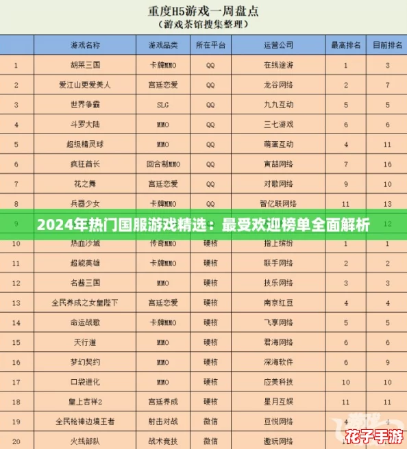 2024年热门国服游戏精选：最受欢迎榜单全面解析