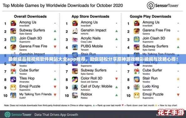 最新成品短视频软件网站大全app推荐，助你轻松分享原神游戏精彩瞬间与攻略心得！