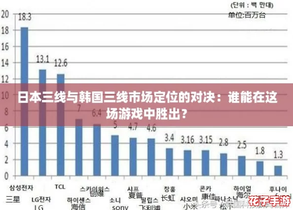 日本三线与韩国三线市场定位的对决：谁能在这场游戏中胜出？