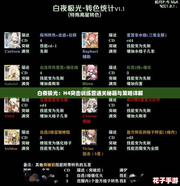 白夜极光:H4突击训练营通关秘籍与策略详解 白夜极光:H4突击训练营通关秘籍与策略详解