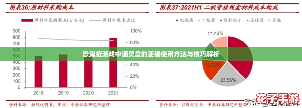 恐鬼症游戏中通灵盒的正确使用方法与技巧解析