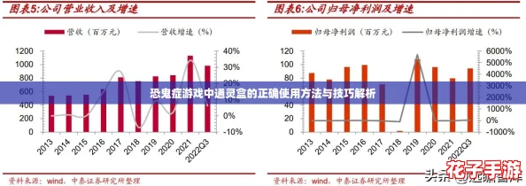 恐鬼症游戏中通灵盒的正确使用方法与技巧解析