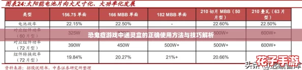恐鬼症游戏中通灵盒的正确使用方法与技巧解析